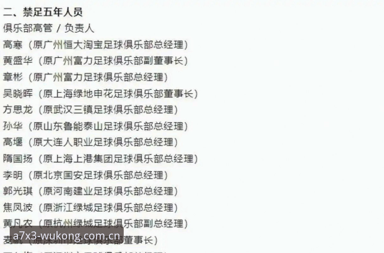 悟空体育App苹果 中国足协第三批禁足名单曝光,如何通过悟空体育App苹果版掌握赛事动态?
